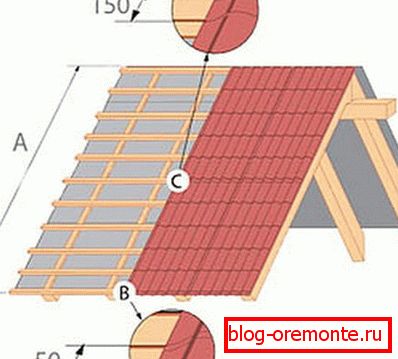 Gajba ispod metalne pločice