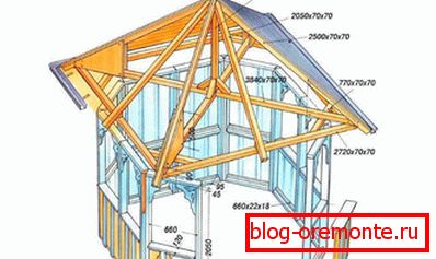 Projektni krov šatora za krovove