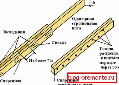 Spušteni krovni rafters