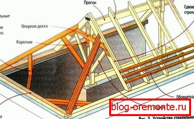 Rafter sistem polu-krilnog danskog krova