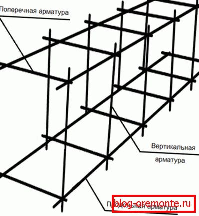 Armaturni okvir za trake Armaturni okvir za trake