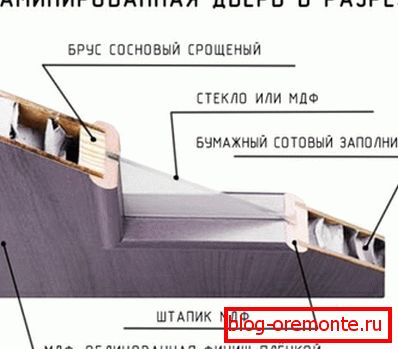 Izrada laminiranih vrata uređaja