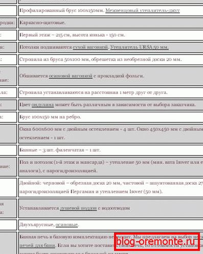 Osnovna oprema za izgradnju 6 do 4 koju nudi građevinska firma Osnovna oprema za izgradnju 6 do 4 koju nudi građevinska firma