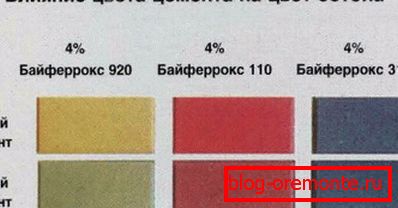 Bijeli cement čini boju zasićenim. Bijeli cement čini boju zasićenim.