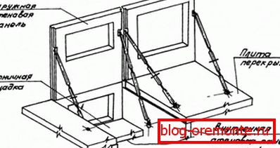 Frameless tip konstrukcije panela.