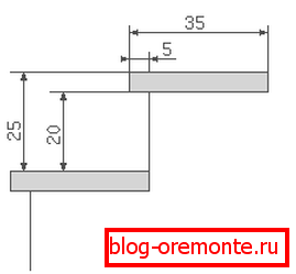Dimenzije koraka crtanje trema