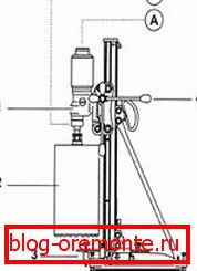 Instalacija rama za montažu: A) električni motor; B) vodovodni sistem; 1) menjač motora; 2) krunica dijamanata; 3) krevet; 4) ručicu kormila. Instalacija rama za montažu: A) električni motor; B) vodovodni sistem; 1) menjač motora; 2) krunica dijamanata; 3) krevet; 4) ručicu kormila.