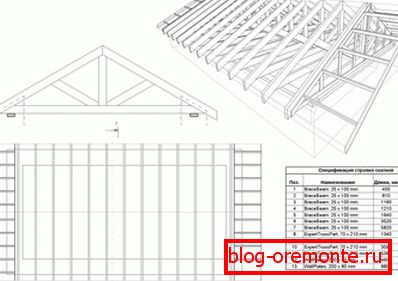 Crtanje truss sistema