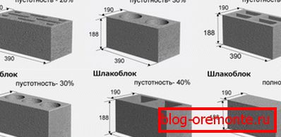 Ovi proizvodi se obično rade u istim dimenzijama, ali sa drugačijom praznošću Ovi proizvodi se obično rade u istim dimenzijama, ali sa drugačijom praznošću