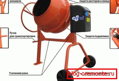 Detalji izgradnje Detalji izgradnje