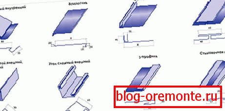 Dodatni elementi
