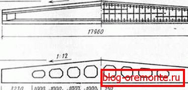 Gable betonski zrak omogućava vam da napravite krov na ogromnim zgradama u roku od nekoliko dana Gable betonski zrak omogućava vam da napravite krov na ogromnim zgradama u roku od nekoliko dana