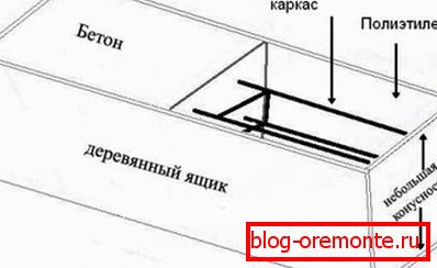 Skica oplate Skica oplate