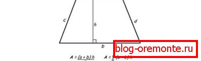 Trapezni trg Formule