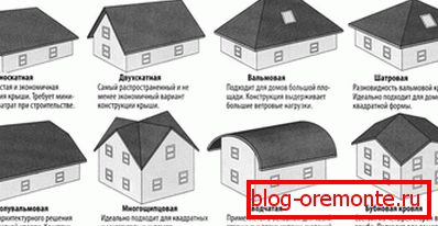 Oblikovane krovne forme