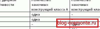 Tabela 4. metalni gost na vratima
