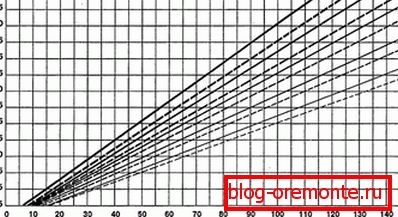 Grafik toplotnog toka