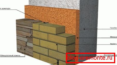 Korišćenje obrađenog kamena i cigle za proizvodnju fasada u kućama gaziranog betona Korišćenje obrađenog kamena i cigle za proizvodnju fasada u kućama gaziranog betona