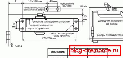Raspored ventila kako prilagoditi metalna vrata