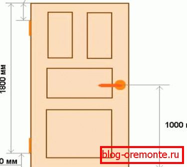 Dimenzije vrata kako ubaciti unutrašnja vrata