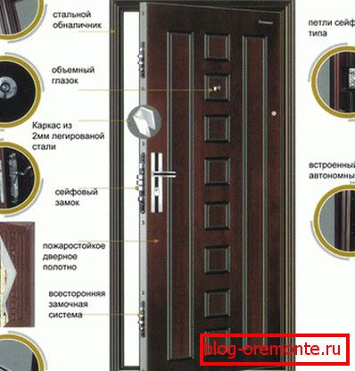 Šema vrata kako odabrati metalna vrata