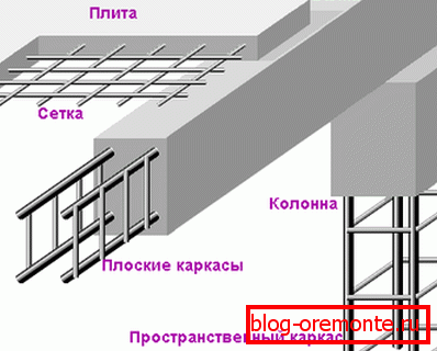 Okvirы различного вида в графическом отображении Okvirы различного вида в графическом отображении