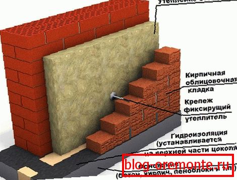 Brickwork