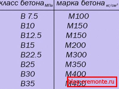 Klasa i brend mešavine Klasa i brend mešavine