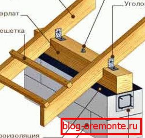 Pričvršćivanje rafta na bočni zrak. Pričvršćivanje rafta na bočni zrak.