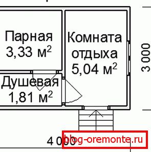 Mala kupka. Mala kupka.