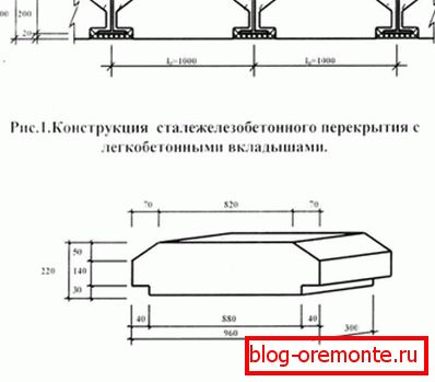 Metal i beton dobro deluju, stvarajući robusnu konstrukciju. Metal i beton dobro deluju, stvarajući robusnu konstrukciju.