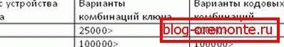 Tabela 3. metalna vrata gost