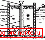 BP metod: 4) transportna cev; 5) skiciranje kamena; 6) zaštitni rudnik; 7) rešenje je ispunilo plan BP metod: 4) transportna cev; 5) skiciranje kamena; 6) zaštitni rudnik; 7) rešenje je ispunilo plan