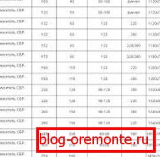 Modelski raspon jedinica. Modelski raspon jedinica.