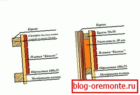 Posebne karakteristike монтажа с утеплителем и без