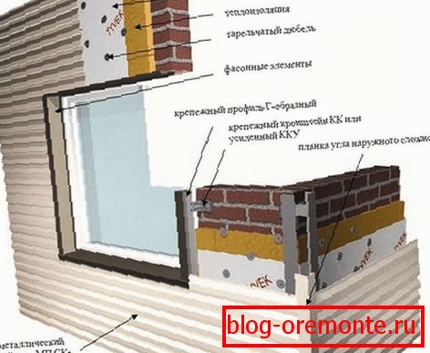 Ugradnja metalne ploče