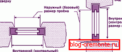 Ugradnja prozora Ugradnja prozora