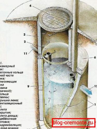 U foto-armiranom betonskom septičkom rezervoaru U foto-armiranom betonskom septičkom rezervoaru