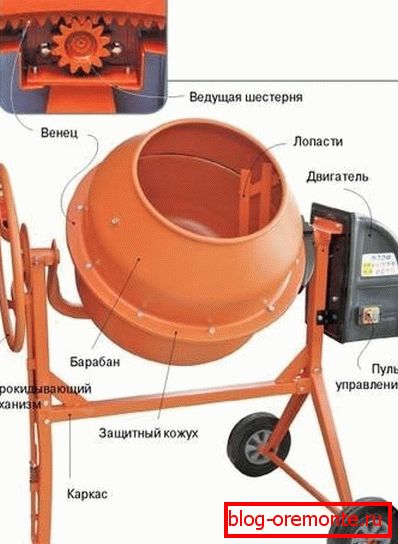 Na slici je gravitacioni dizajn uređaja. Na slici je gravitacioni dizajn uređaja.