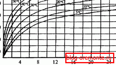 Snaga na različitim temperaturama. Snaga na različitim temperaturama.