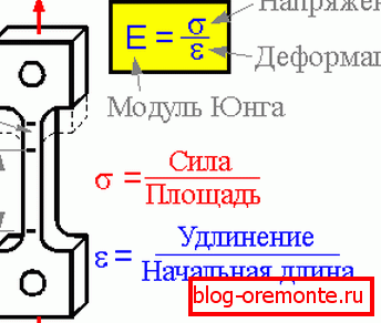 Vizuelna reprezentacija značenja termina. Vizuelna reprezentacija značenja termina.