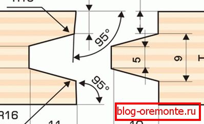 Najjednostavniji oblik za samoproizvodnju. Najjednostavniji oblik za samoproizvodnju.