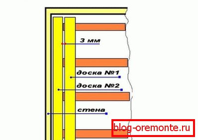 Položili smo pod