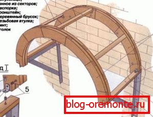 Okvir za trem Carport na verandi