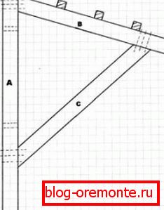 Šema montaže i montaže nadstrešnice na drvenom okviru nadvoz preko ulaznih vrata na vratima