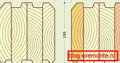 Potrebno je znati tačne parametre materijala. Potrebno je znati tačne parametre materijala.