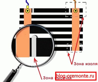 Nijanse povezivanja infracrvenog poda