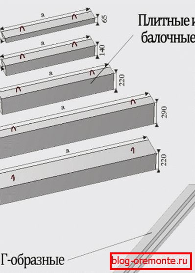 Zapremina armirano-betonskih prekida zavisi od njihove namjene. Zapremina armirano-betonskih prekida zavisi od njihove namjene.