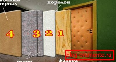 Materijali tapacirung od metala