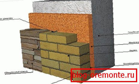 Suočavanje sa ciglom ili kamenom